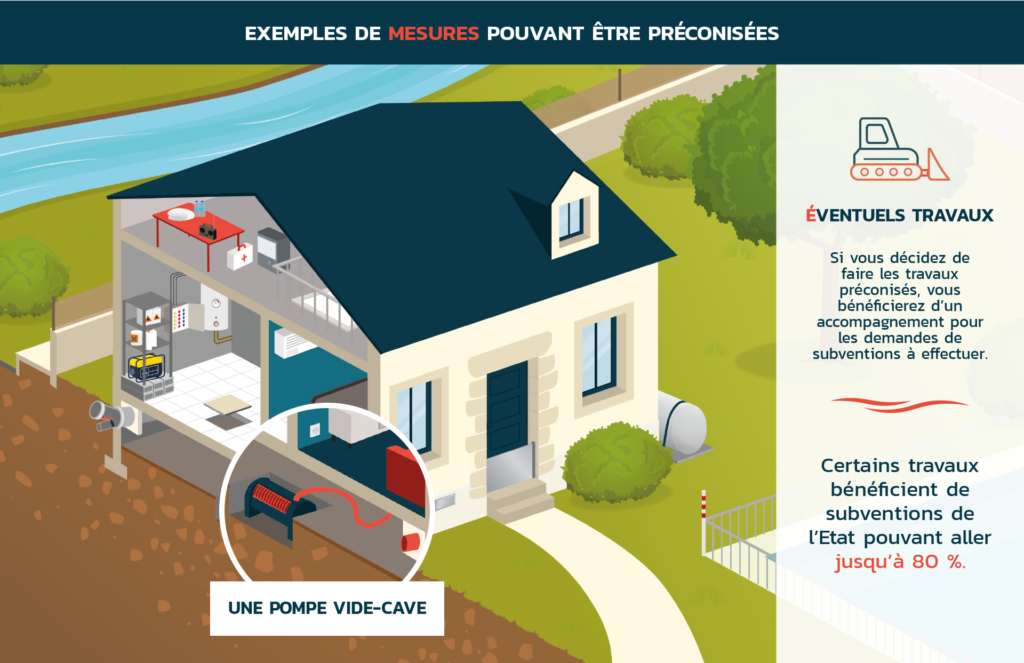 Maison avec sous-sol équipée d'une pompe vide-cave et exemple de mesures pour travaux subventionnés jusqu'à 80%.